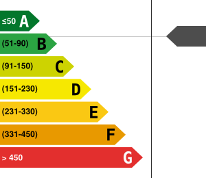 Consommation énergétique